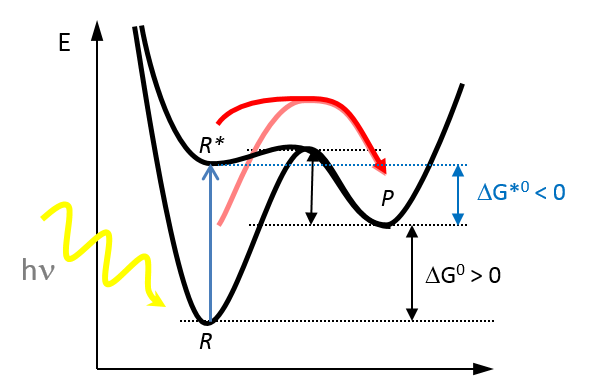 solarfuel2